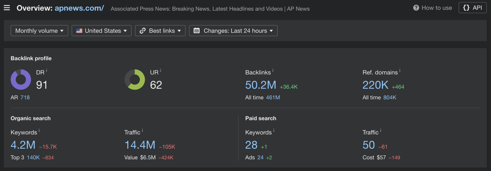 powerhouse press placements